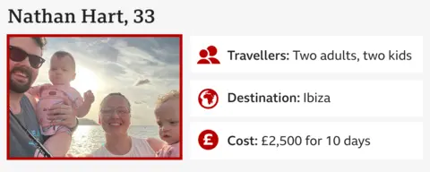 Summer Holiday Tips That Saved Hundreds of Pounds | PGN Business Insider | pottersgallerynigeria.org