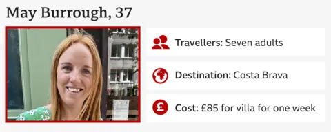 Summer Holiday Tips That Saved Hundreds of Pounds | PGN Business Insider | pottersgallerynigeria.org