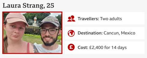 Innovative Strategies Help Travellers Combat Soaring Costs of All-Inclusive Holidays