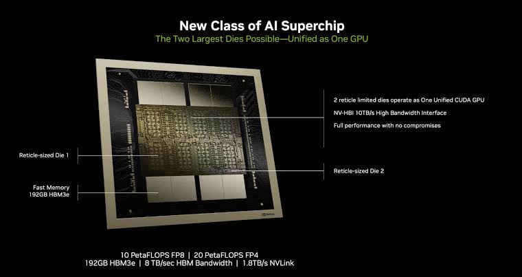 Nvidia’s Blackwell chip architecture diagram, highlighting 3x faster AI training capabilities | Nvidia AI chips