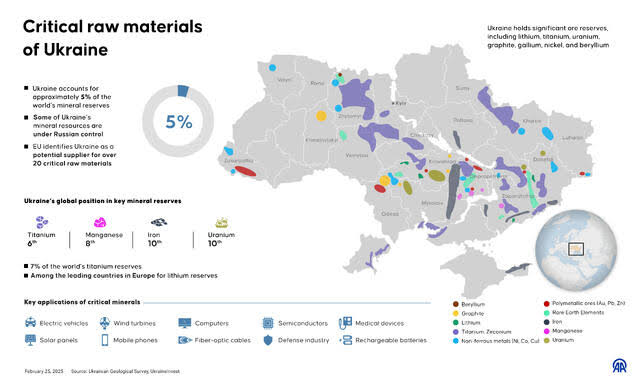 Ukraine’s critical minerals, including lithium and rare earths | Ukraine minerals deal