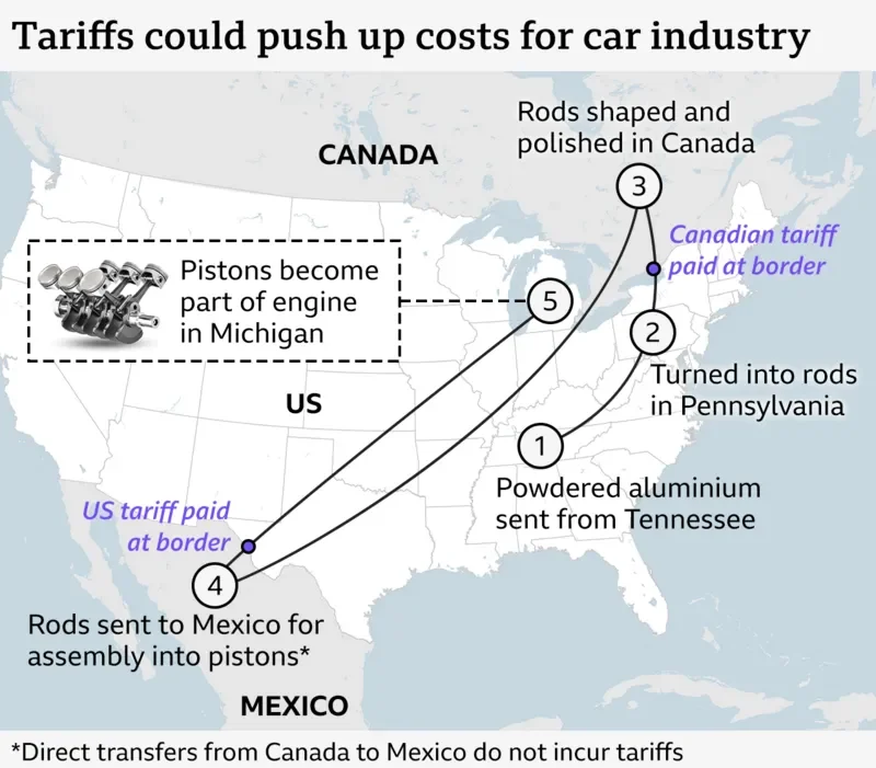 Trump’s tariffs on Canada, Mexico, and China could boost the UK economy while hitting US consumers. Explore how global trade is shifting—and who benefits.