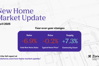 New Home Market Shows Little Movement