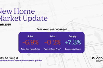 New Home Market Shows Little Movement