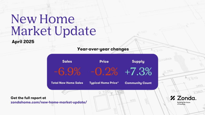 New Home Market Shows Little Movement
